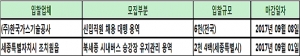 [8월 30일 아웃소싱 입찰 뉴스] (주)한국가스기술공사 신입직원 채용 대행 용역(6천, 전국)